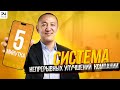 Система непрерывных улучшений компании - Пятиминутка.