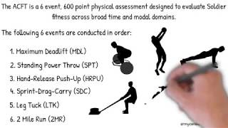 Introduction to the Army Combat Fitness Test ACFT Standards