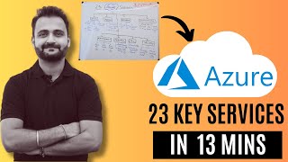 Azure in 13 Minutes: 23 Key Services for Beginners & Interviews