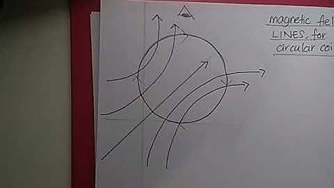 Video 56 Chapter 5: Magnetic field lines by Circular coil