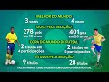 FALCÃO vs MANOEL TOBIAS: A POLÊMICA sobre quem foi o maior do Futsal