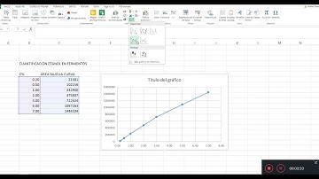 Curva de calibración en excel