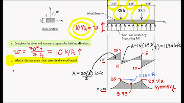 Flexural Stress, V & M - Exam Problem, F13 (Ackee)