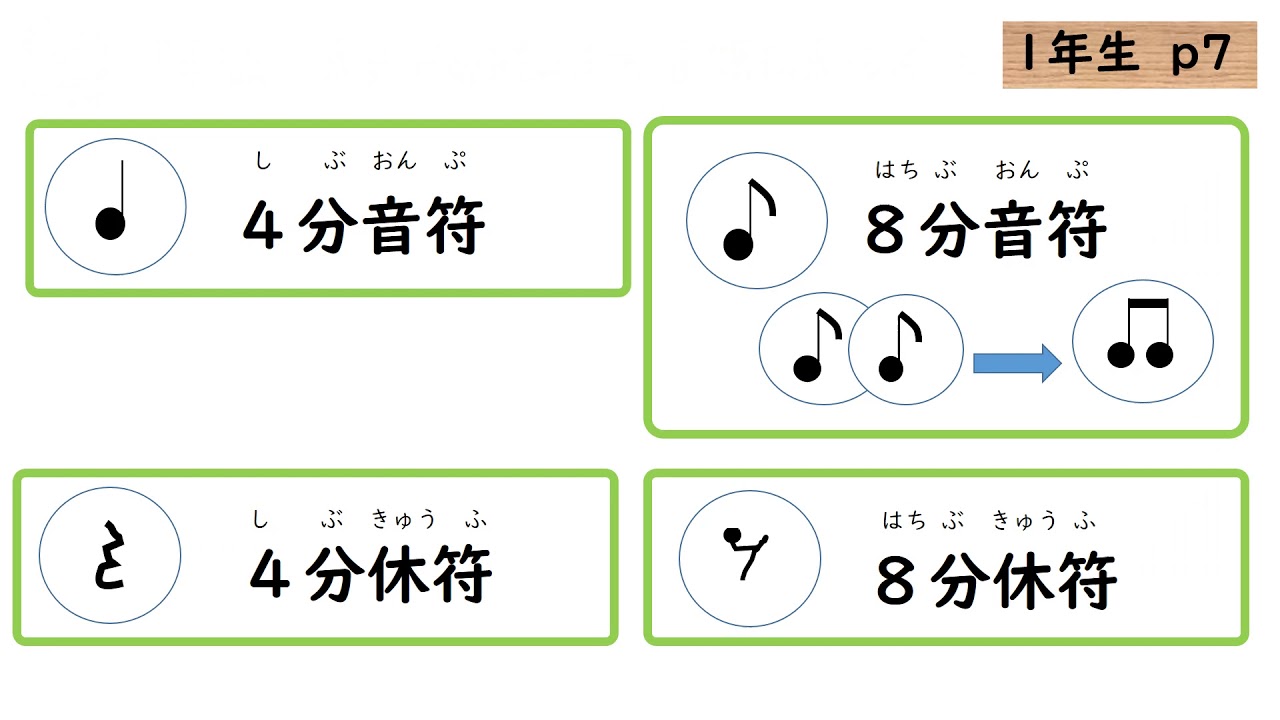 中学全学年音楽 リズムゲーム Youtube