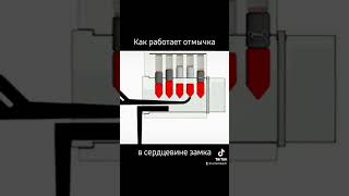 Как работает отмычка в цилиндровом механизме. Всё дело в одном пине.