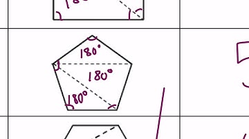 Interior and Exterior Angles of Polygons