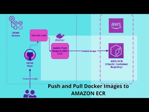 فيديو: كيف يمكنني دمج صور متعددة في Docker؟