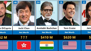 Richest Actors 2022 | Comparison