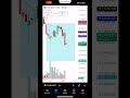Bank nifty scalping live intraday trading 100 points #shorts #stockmarket @SuperTraderLakshya