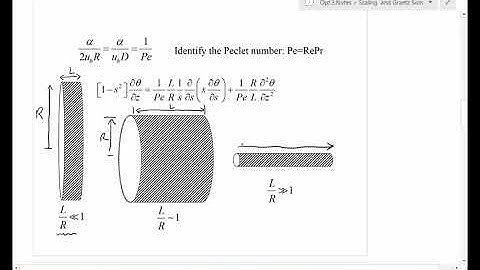 Ezekoye Heat Transfer Lectures