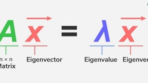 Case study  in  Eigen Value and Eigen Vector    | M&C | SNS Institutions
