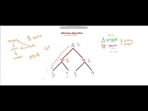 Basic Idea of Minimax Algorithm - YouTube