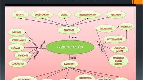 lo interesante de la red semántica