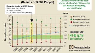 Sharon McDonnell - Your Data Your Answers - Part 1