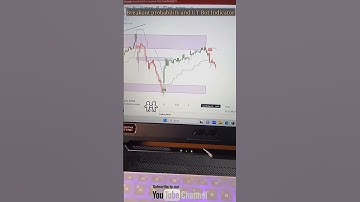 Breakout probability and UT bot indicator  100% profit maker! #banknifty #nifty
