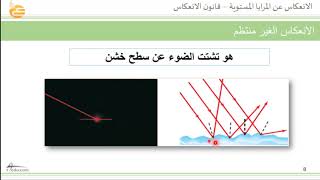 الأنعكاس عن المرايا المستوية