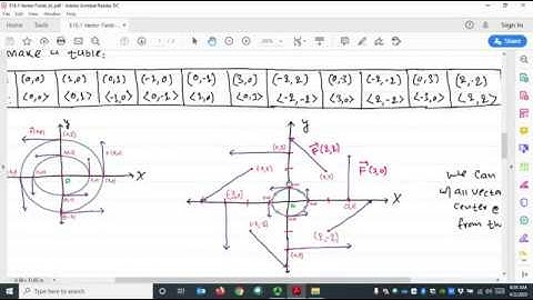 $16.1: Introduction to Vector Fields | Calculus 3 Lecture – Dr. Dahal
