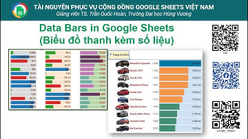 Data Bars in Google Sheets | Biểu đồ thanh kèm số liệu | Bar chart