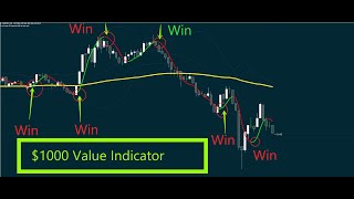 The Binary Logic Indicator 2021 | Binary Option 5m 3m 2m Trade Indicator