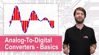 Analog-to-Digital Converters (ADC) - Basics