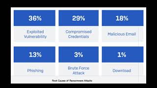 Webinar [ENG] | Ransomware Attack Trends for 2023-H1