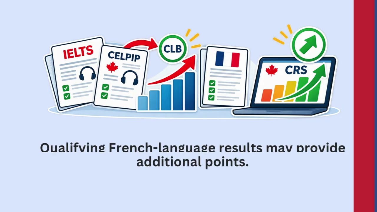 ⁣How to Improve Your Express Entry CRS Score in 2026