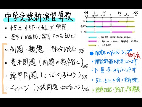 noteのメンバーシップでアップしている中学受験新演習の算数解説