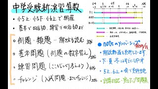 中学受験　新演習　全学年　算理上下 塾専用教材｜Juku Suite エデュケーショナルネットワーク中学受験新