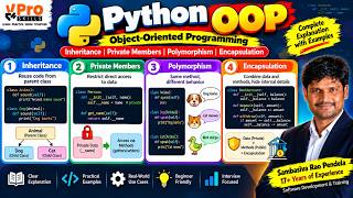 Python OOP Concepts | Inheritance, Private Members, Polymorphism & Encapsulation