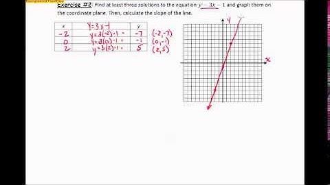 The Line Joining Two Distinct Points of the Graph