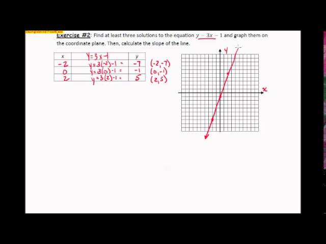 The Slope of a Non-Vertical Line (examples, videos, solutions, worksheets,  lesson plans)