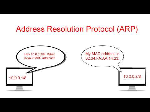 Address Resolution Protocol (ARP) Explained
