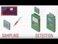 xTechSearch 3 Finalist Technology Overview: ElectroNucleics