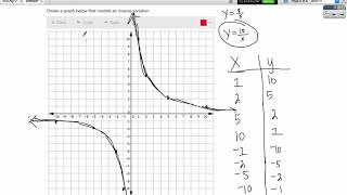 HW 10:15:18  4 5 Direct and Inverse Variations