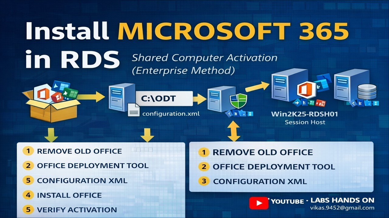 Part 4 - Microsoft 365 Apps Installation on RDS Session Host with ...