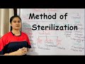 Method of Sterilization | Physical Method of Sterilization