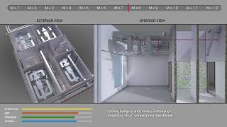 Celebrity House Construction sequence 4D and 5D supervision and controlling. Render creation using BIM tools. Net Worth