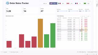 Famous 📦 Power BI Order Tracking Dashboard | FREE Template - Real-Time Alerts & Notifications Net Worth