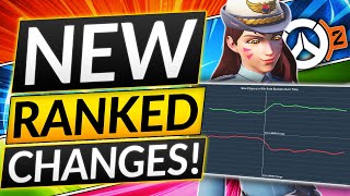 Overwatch 2 Devs Introduce MASSIVE CHANGES - NEW RANKED SYSTEM INCOMING - Update Guide