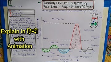 Turning Moment Diagram of Four Stroke I.C Engine (हिन्दी)