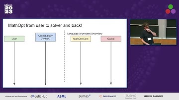 MathOpt: Solver Independent Modeling in Google