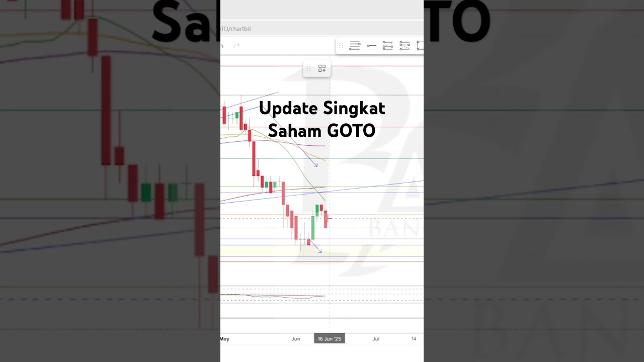 Update Singkat Saham GOTO: Target & Entry Hingga 20 Juni 2025!