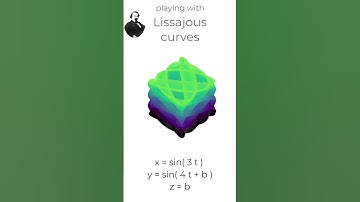 Lissajous curves - Serie A - N = 3, M = 4