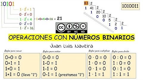 OPERACIONES con números BINARIOS