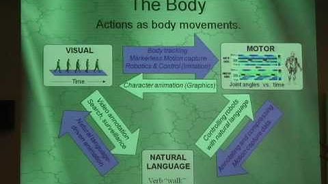 The Poeticon: languages of sensorimotor representations and