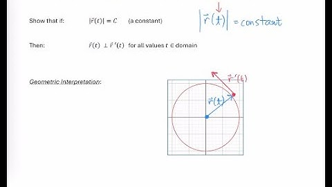 Proof - Vector Function with Constant Magnitude