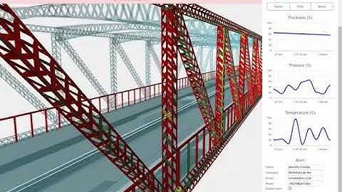 PhDWDT Smart Digital Twin for Bridges