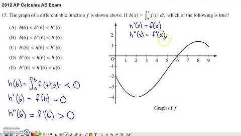 2012 AP Calculus AB Multiple Choice #15 - Fundamental Theorem of Calculus with a Graph