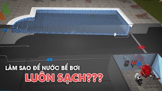 Làm thế nào để nước bể bơi luôn sạch |  Nguyên lý hoạt động bộ lọc bể bơi