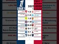 Ligue 1 2025-2026 Round 15 #ligue1 #football